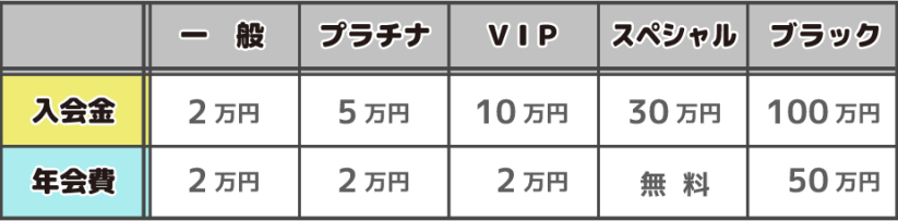 東京でおすすめの交際クラブランキング17選　ヴェルサイユの料金表